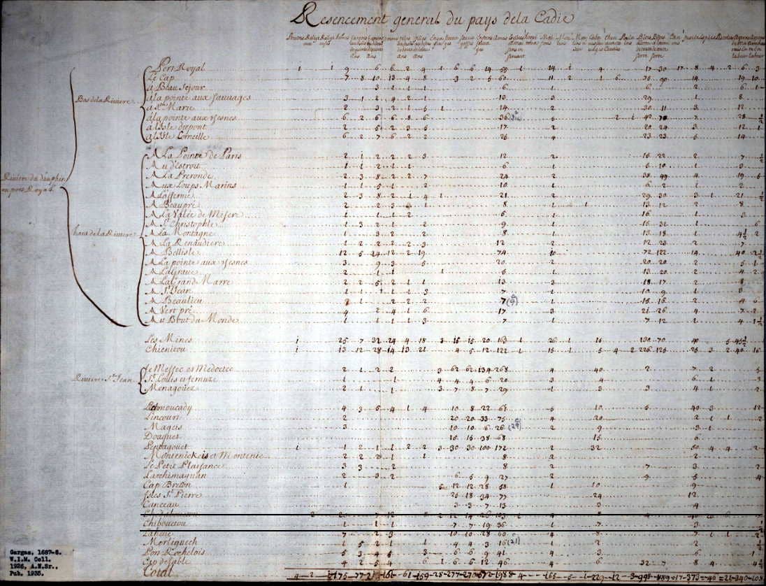 census 1688